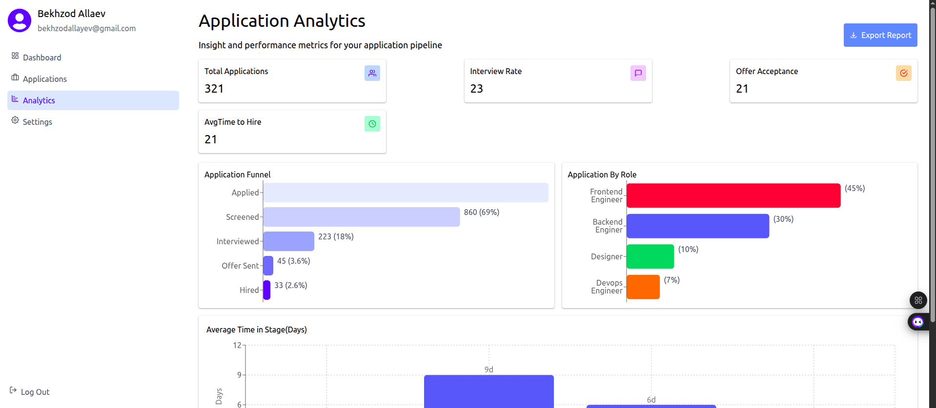 JobTrack Dashboard